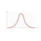 Standard normal distribution. Vector