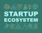 Startup ecosystem word concepts banner