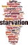 Starvation word cloud