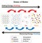 State of matter infographic diagram solid liquid gas plasma