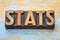 Stats statistics word in wood type