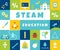 Steam Education at School Colorful Banner. Science Technology, Engineering, Arts, Math. Vector Design