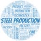 Steel Production word cloud create with text only.