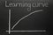Steep learning curve drawn on a blackboard.