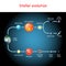 Stellar evolution. Life cycle of a star