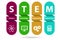 STEM concept in modern education