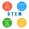 STEM education icons