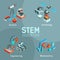 STEM set of isometric icons