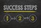 Step by step concept. Success steps text on blackboard background.