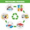 Steps Of Trash Recycling Process