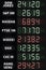 Stock exchange indexes scoreboard
