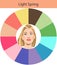 Stock vector seasonal color analysis palette for light spring. Best colors for light spring type of female appearance