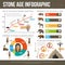 Stone Age Infographic