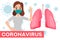 Stop coronavirus. Coronavirus infected human lungs. Danger of coronavirus and the risk to public health. Pandemic medical concept