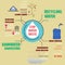 Stop Water Waste Infographic