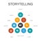 Storytelling Infographic 10 steps