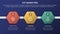 stp marketing strategy model for segmentation customer infographic 3 stages with honeycomb shape and dark style gradient theme
