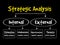 Strategic Analysis flow chart
