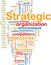 Strategic management wordcloud