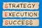 Strategy Execution Success