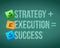 Strategy execution to success concept illustration
