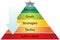 Strategy pyramid management diagram