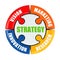 Strategy is vision, research, marketing, innovation.