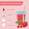 Strawberry and cherry smoothie recipe with ingredients.
