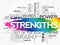 STRENGTHS word cloud collage