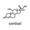 Stress hormone, cortisol