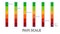 Stress level thermometer Mood meter Scale from red to green