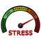 Stress meter with arrow. 3D rendering.