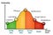 Stress performance curve visual chart