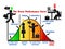 Stress performance curve visual chart