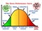 Stress performance curve visual chart