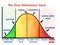 Stress performance curve visual chart