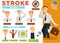 Stroke symptoms and preventions poster with text vector