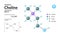 Structural chemical molecular formula and model of choline. Atoms are represented as spheres with color coding