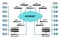 Structural diagram of the Internet with subscribers, equipment, interconnections, basic services and management points.