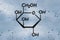 Structural model of Galactose