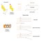 Structure of cholesterol and triglycerides