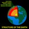 Structure of the Earth