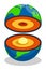 Structure of planet Earth with layers and hot core in center. Study of geology of planet in section. Cartoon vector isolated on