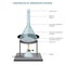 sublimation of ammonium chloride on heating