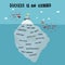Success is an iceberg, business man standing on iceberg cartoon illustration, business concept