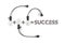 Success phrase and light bulb, hand writing, business design Ma