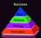 Success Pyramid Sign Shows Progress Achievement Or Winning