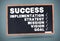 Success terms written on a chalkboard