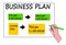 Successful Business Plan That Works