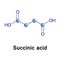 Succinic is a dicarboxylic acid